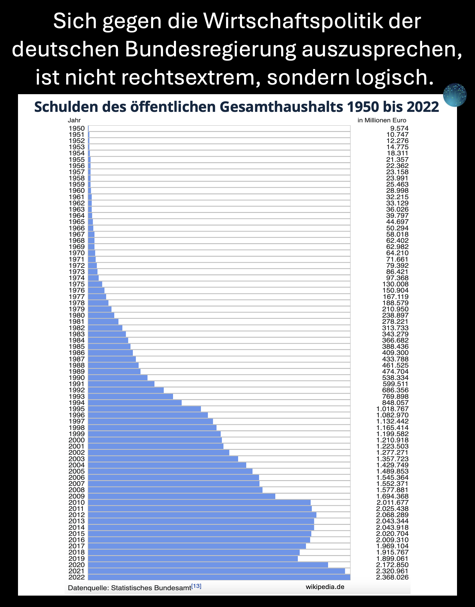 skynetblog.de - Wirtschaftspolitik