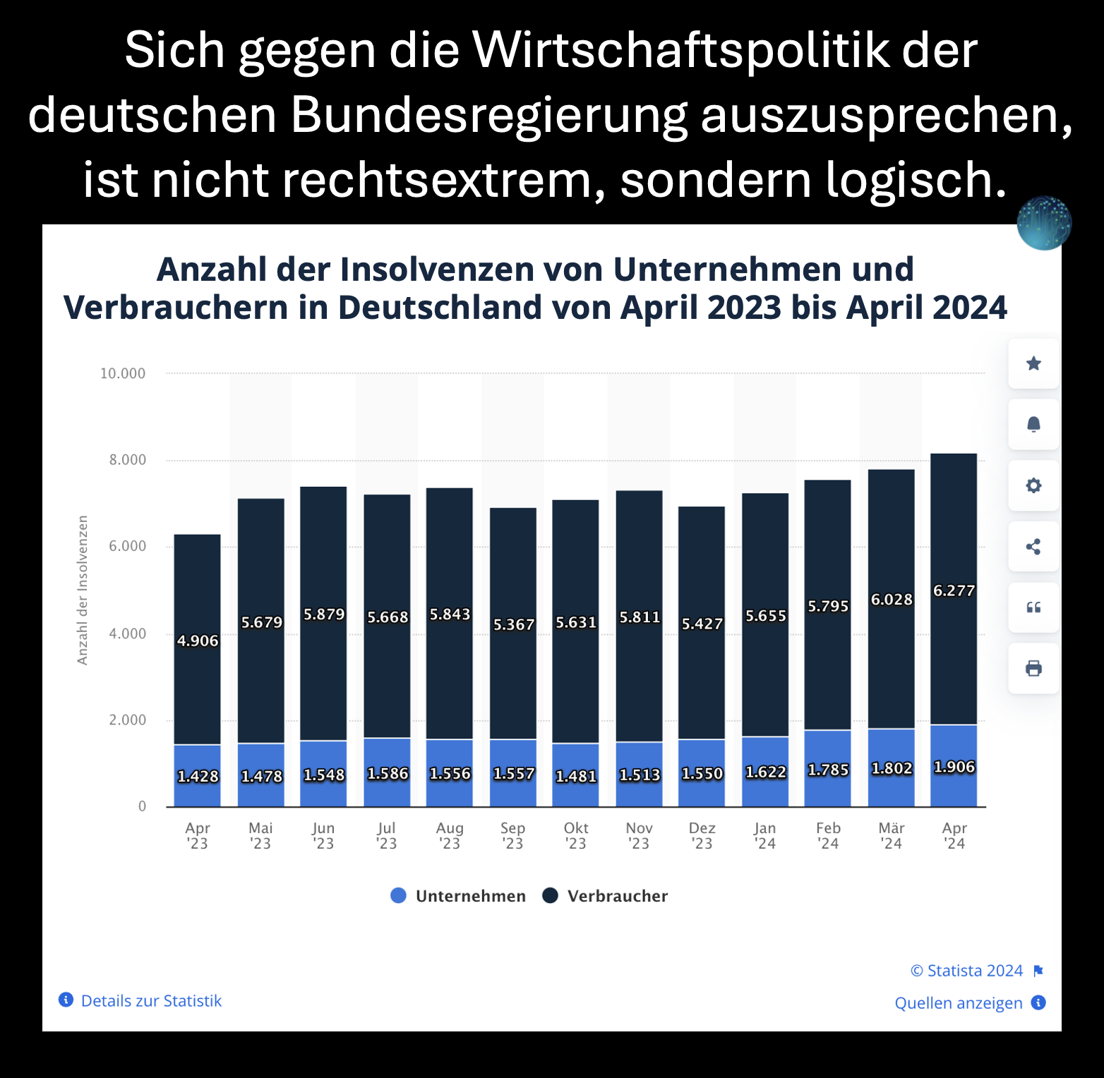 skynetblog.de - Wirtschaftspolitik