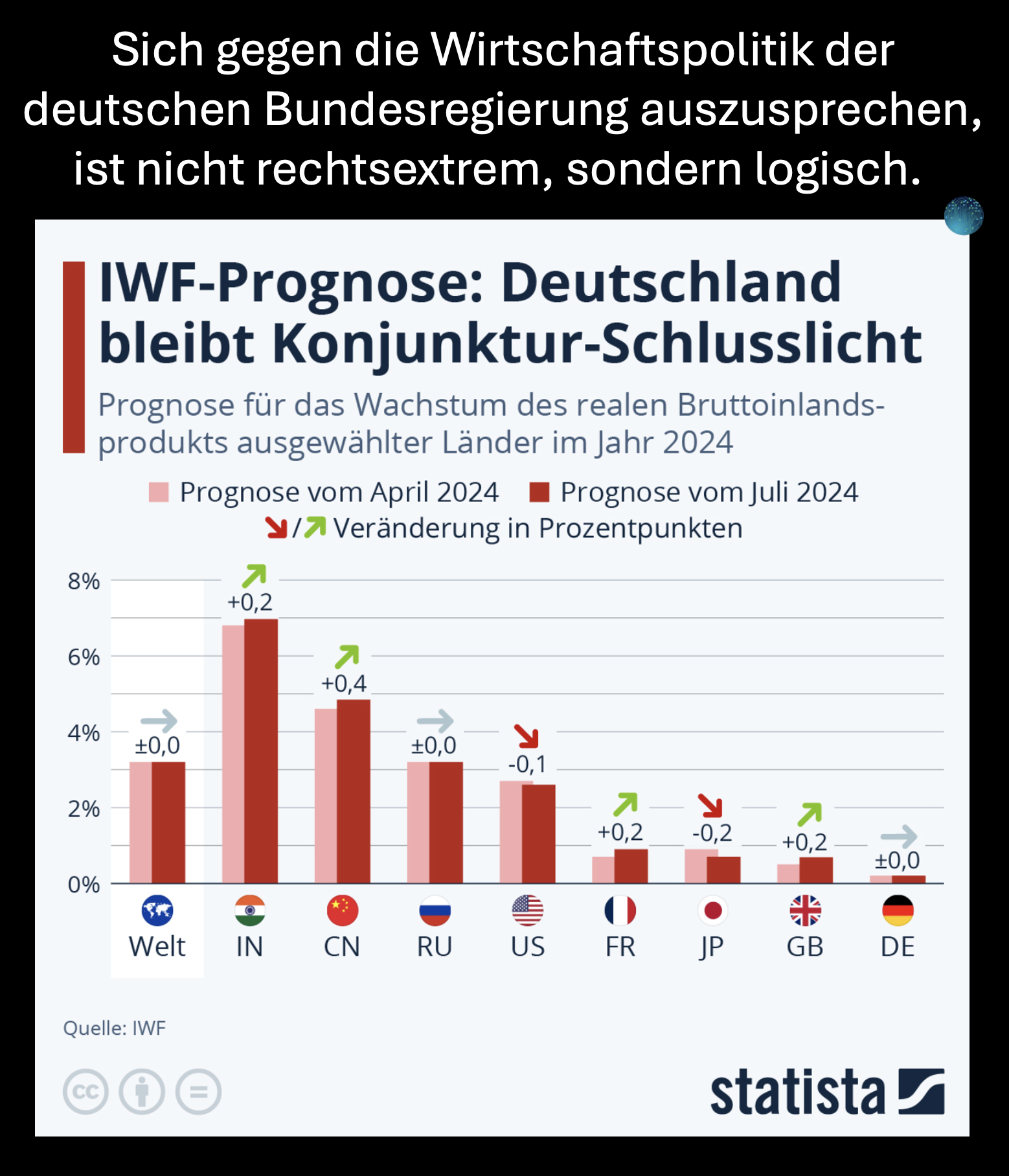 skynetblog.de - Wirtschaftspolitik