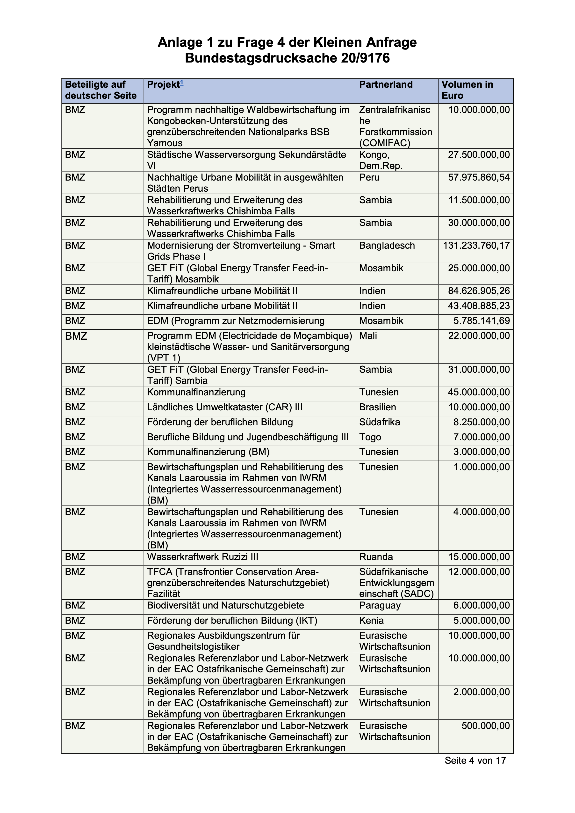 skynetblog.de - DOGE - Bundestagsdrucksache 20/9176